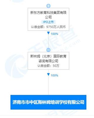 新東方再拓版圖 新設(shè)公司布局機器人研發(fā)與軟件外包服務(wù)