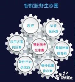 智能服務(wù) 軟件外包服務(wù)向服務(wù)型制造轉(zhuǎn)型的新路徑