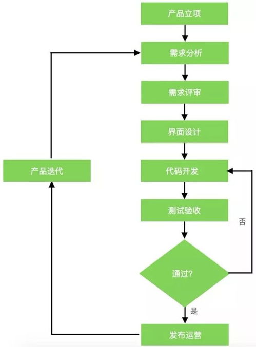 北京軟件外包服務(wù) 優(yōu)勢、選擇策略與未來展望