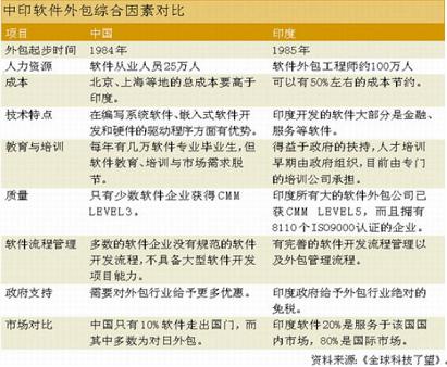 軟件外包新浪潮 并購沖動(dòng)下的生態(tài)重構(gòu)與機(jī)遇
